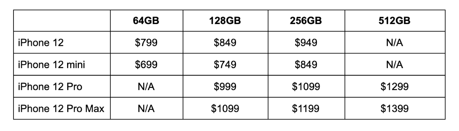 iPhone 12 price