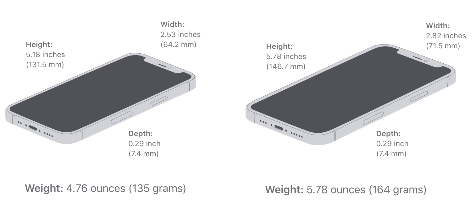 iPhone 12 mini - Technical Specifications