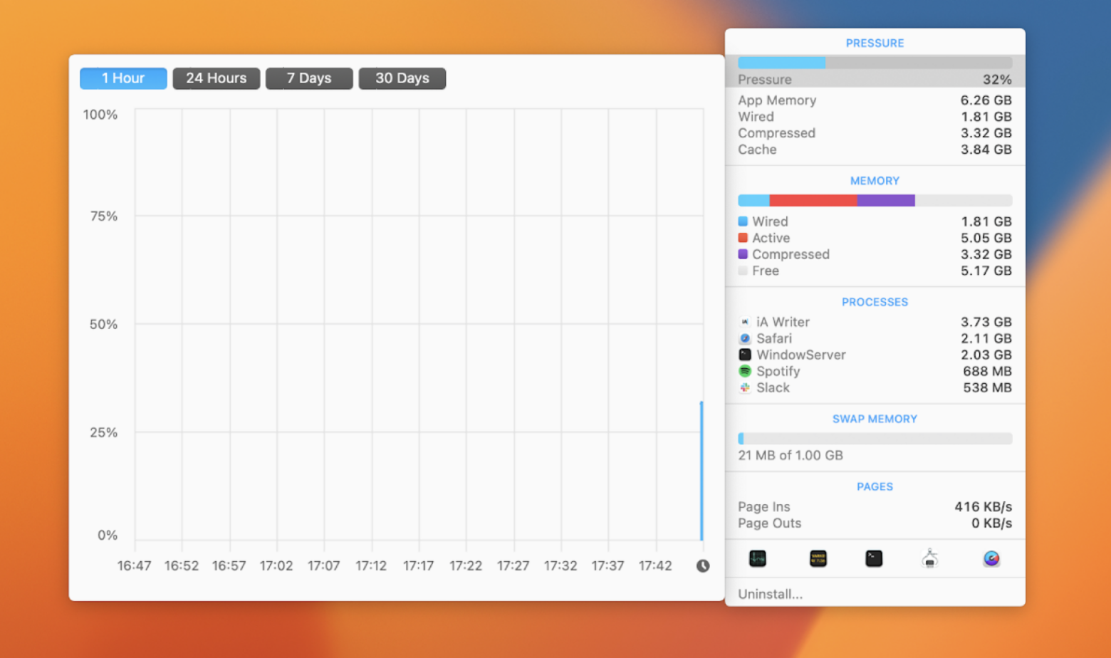 check memory on mac using istat