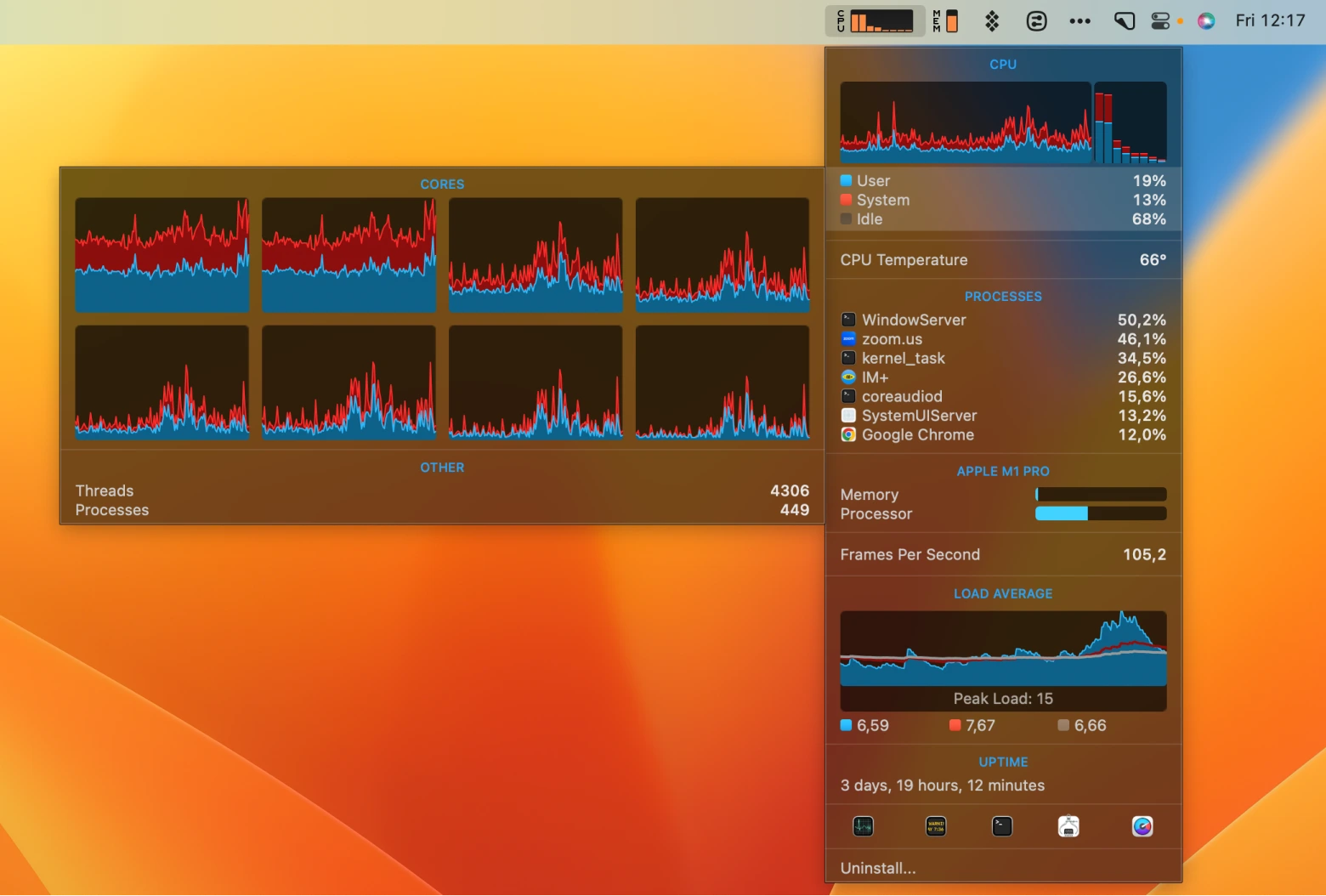 CPU monitoring