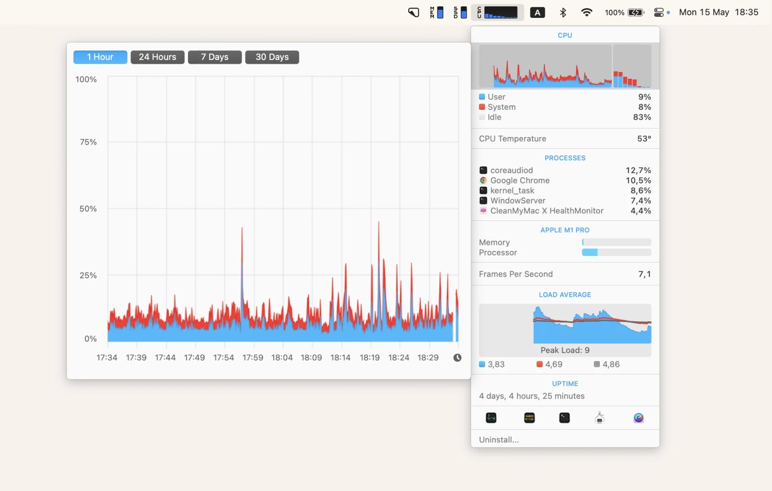 iStat Menus monitoring