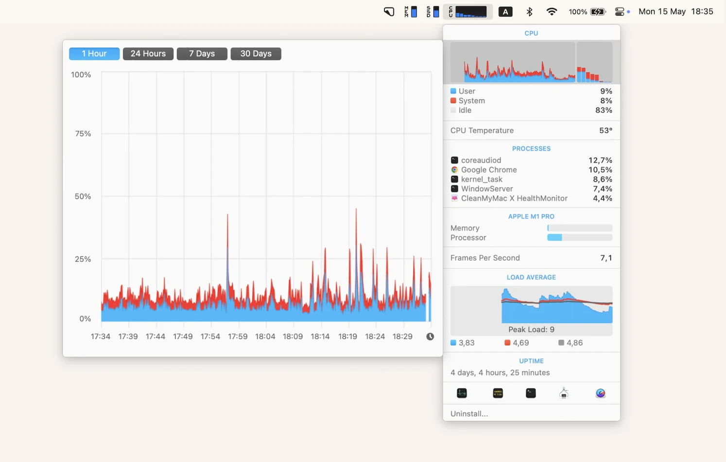 istat menus for mac