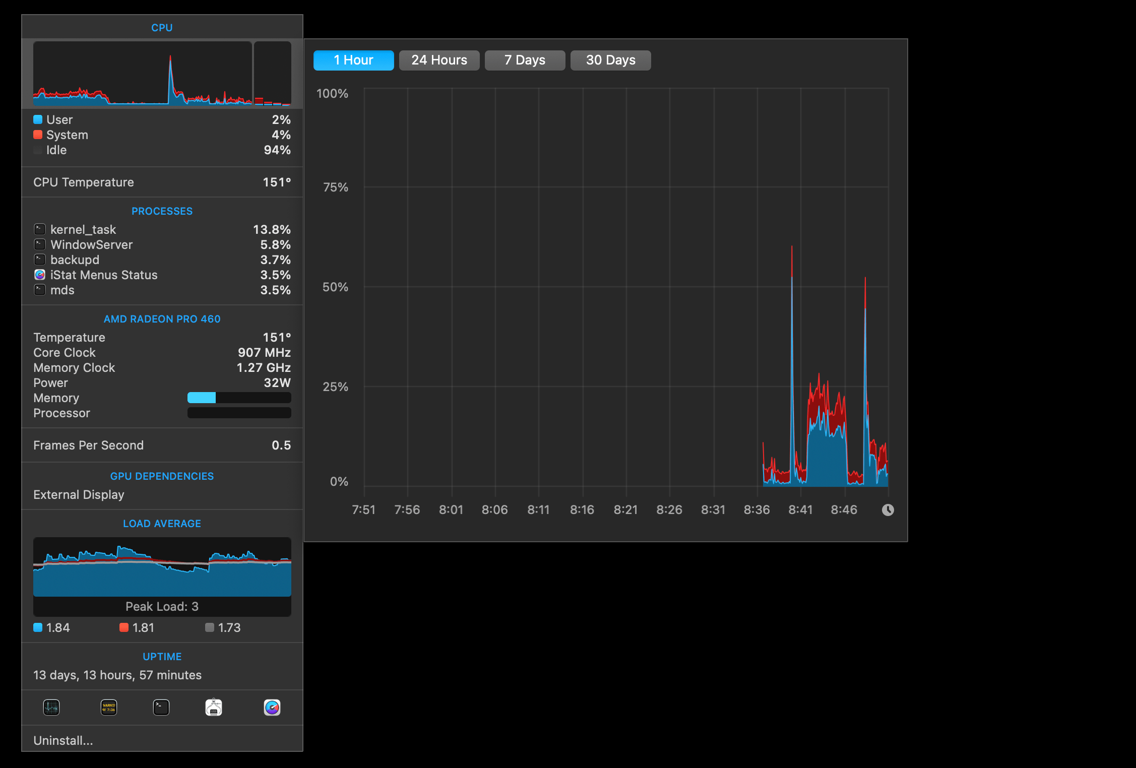 Istat menus mac os как удалить