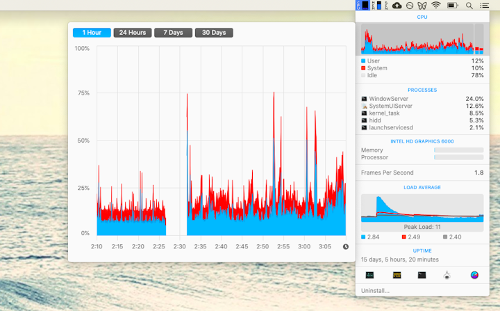 Why Is My Mac Fan So Loud Sometimes? – Setapp