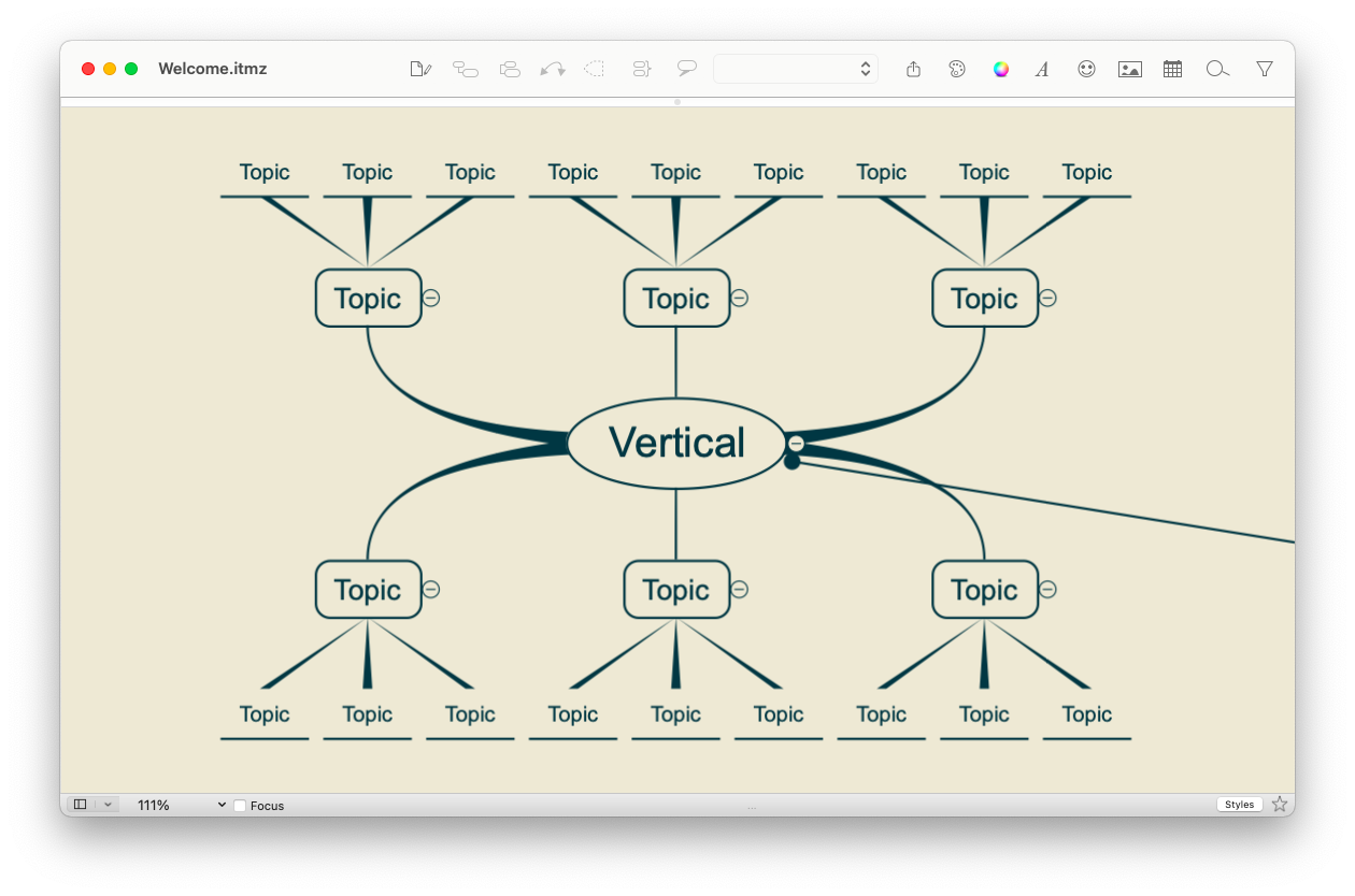 Flowchart