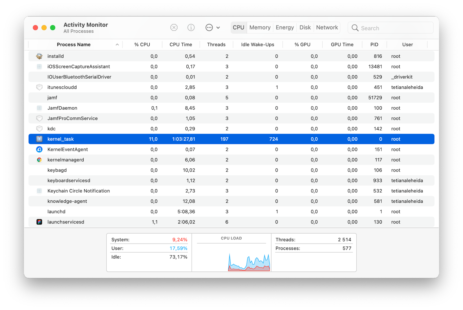 Kernel task mac os грузит процессор. Процесс MDS на Mac os грузит процессор.