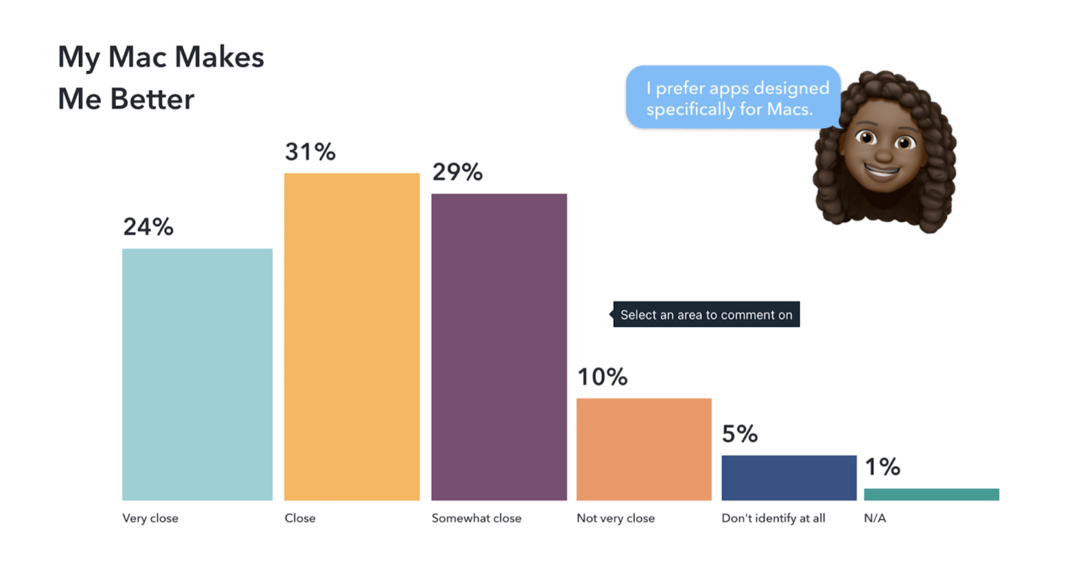 Mac apps report productivity