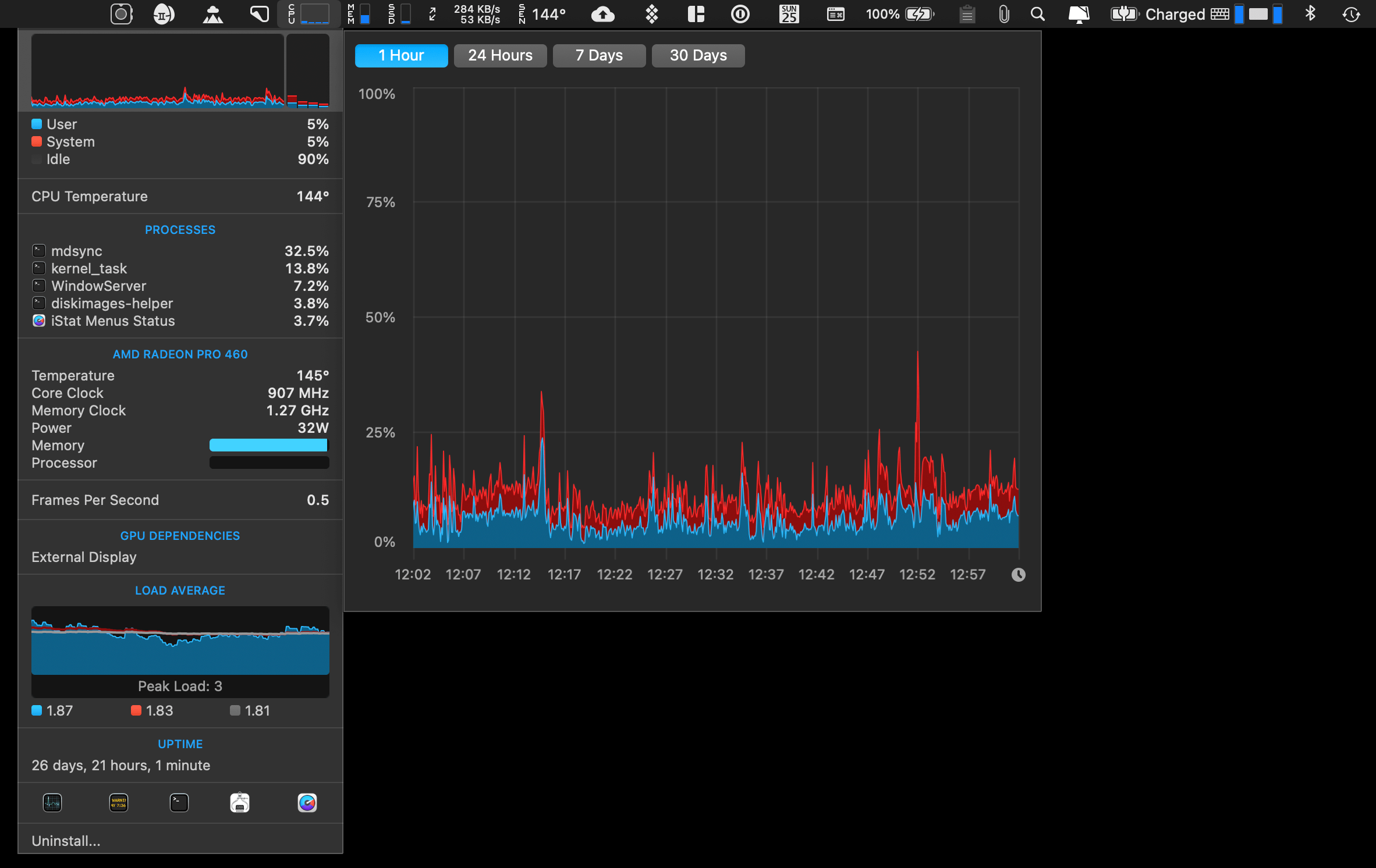 mac performance monitor istat menus