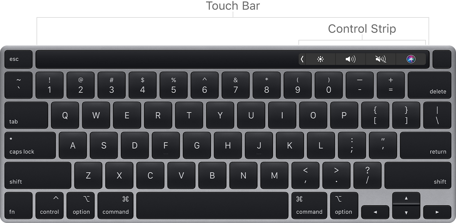 key for screenshot touch bar mac shortcut