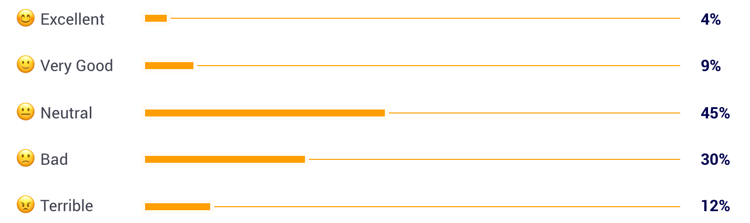 MAS review guidelines 2016