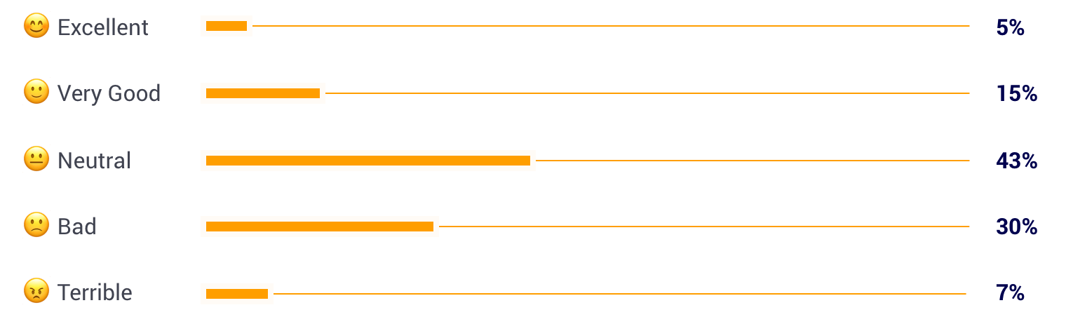 MAS review guidelines 2017