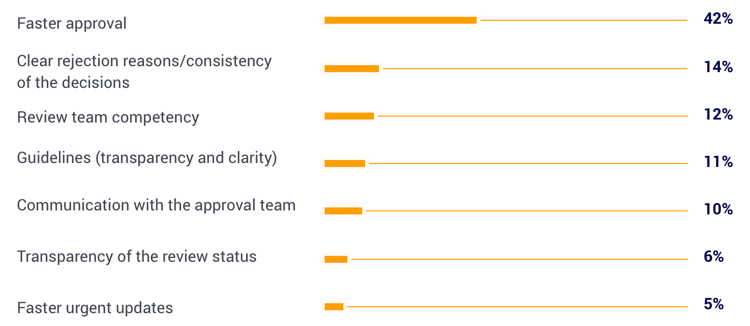 list of preferred improvements 2016 list of preferred improvements 2016
