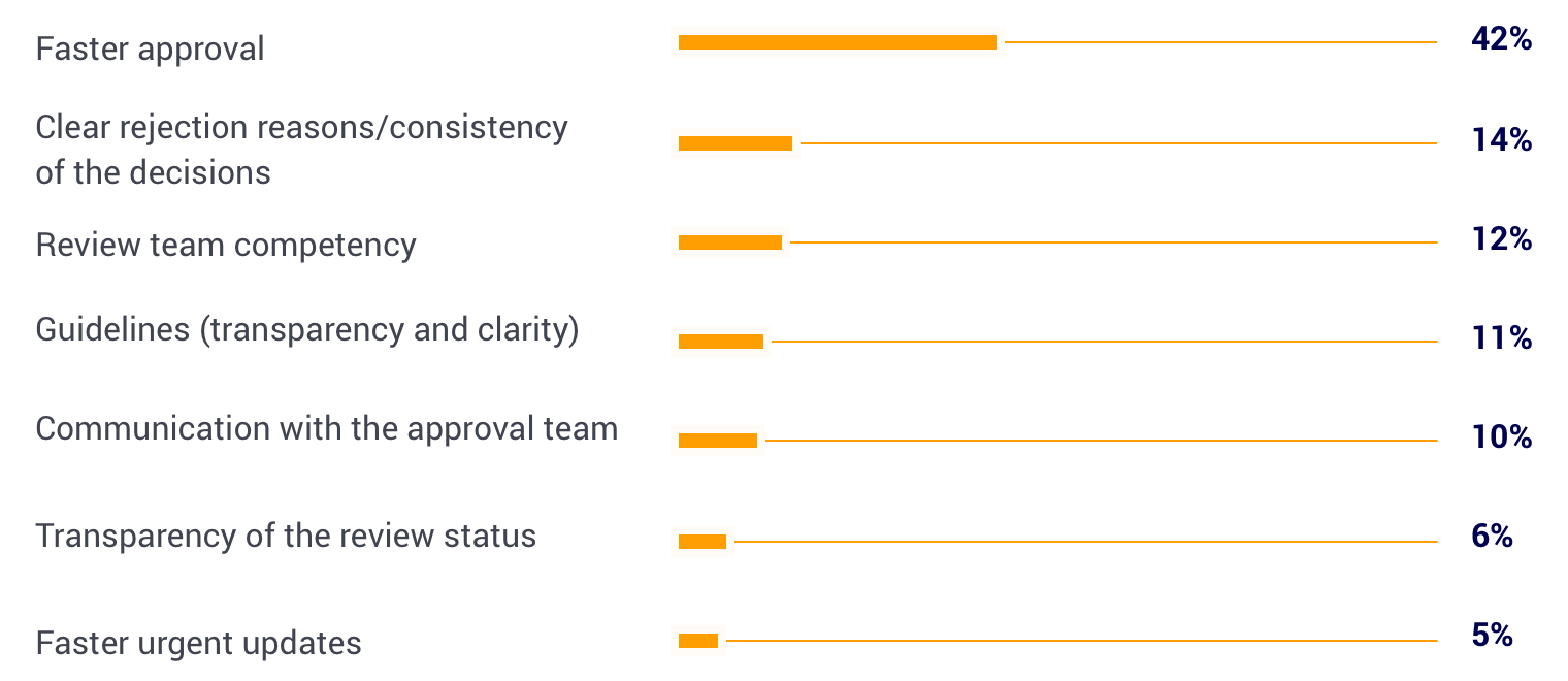 list of preferred improvements 2016