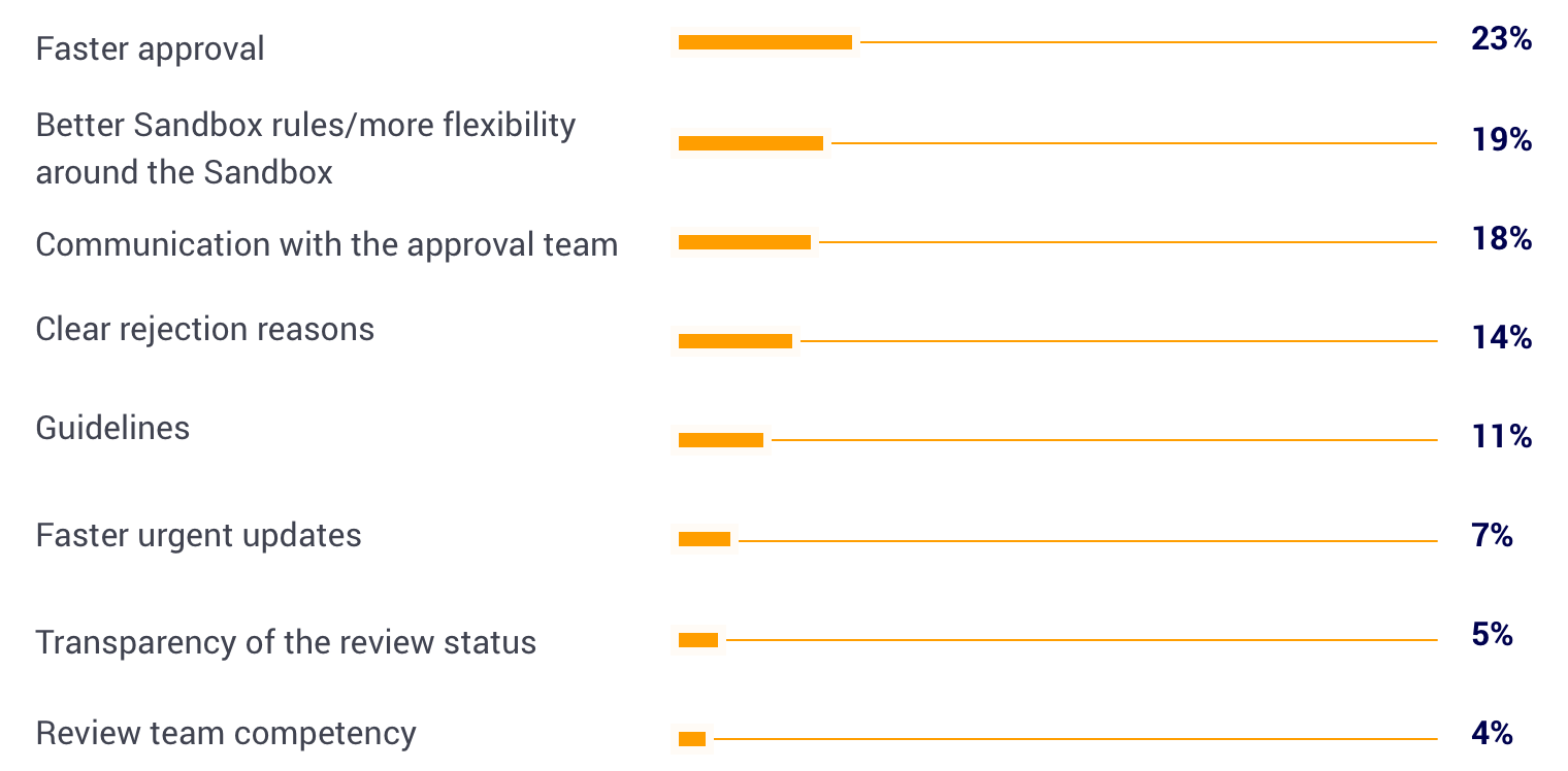 list of preferred improvements 2017