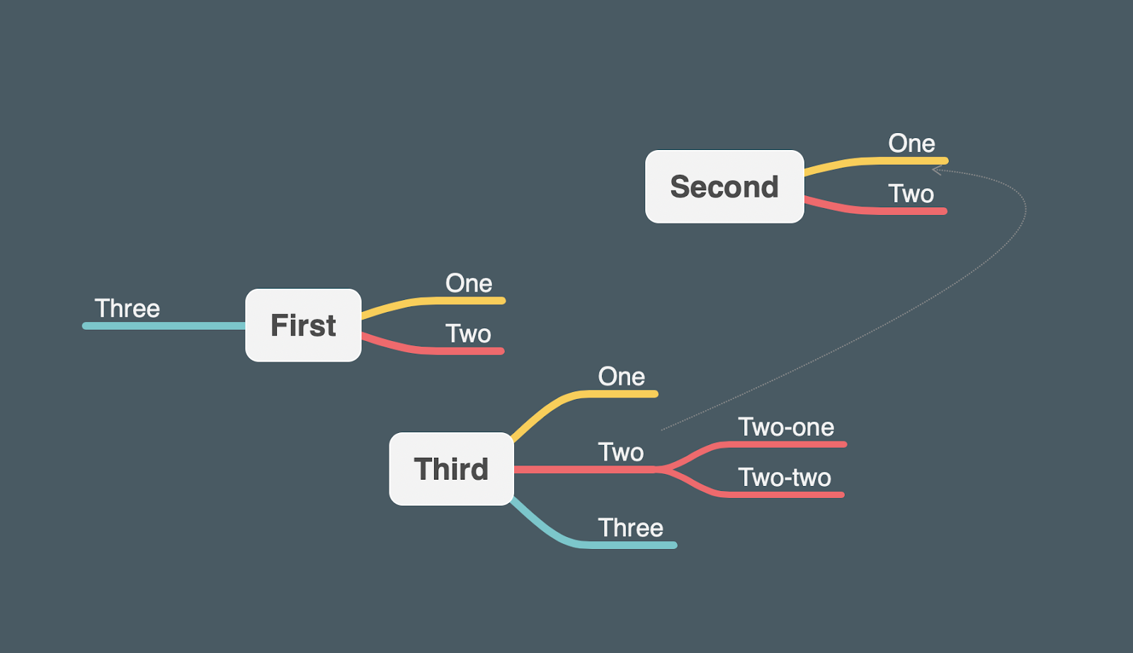 Mind mapping with Mindnode app