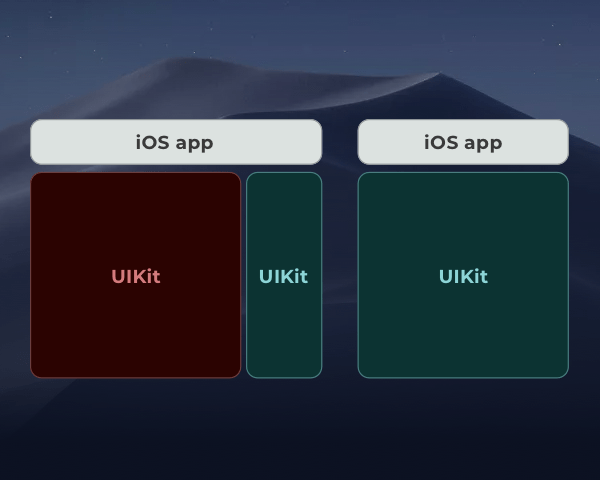iOS apps on Mac