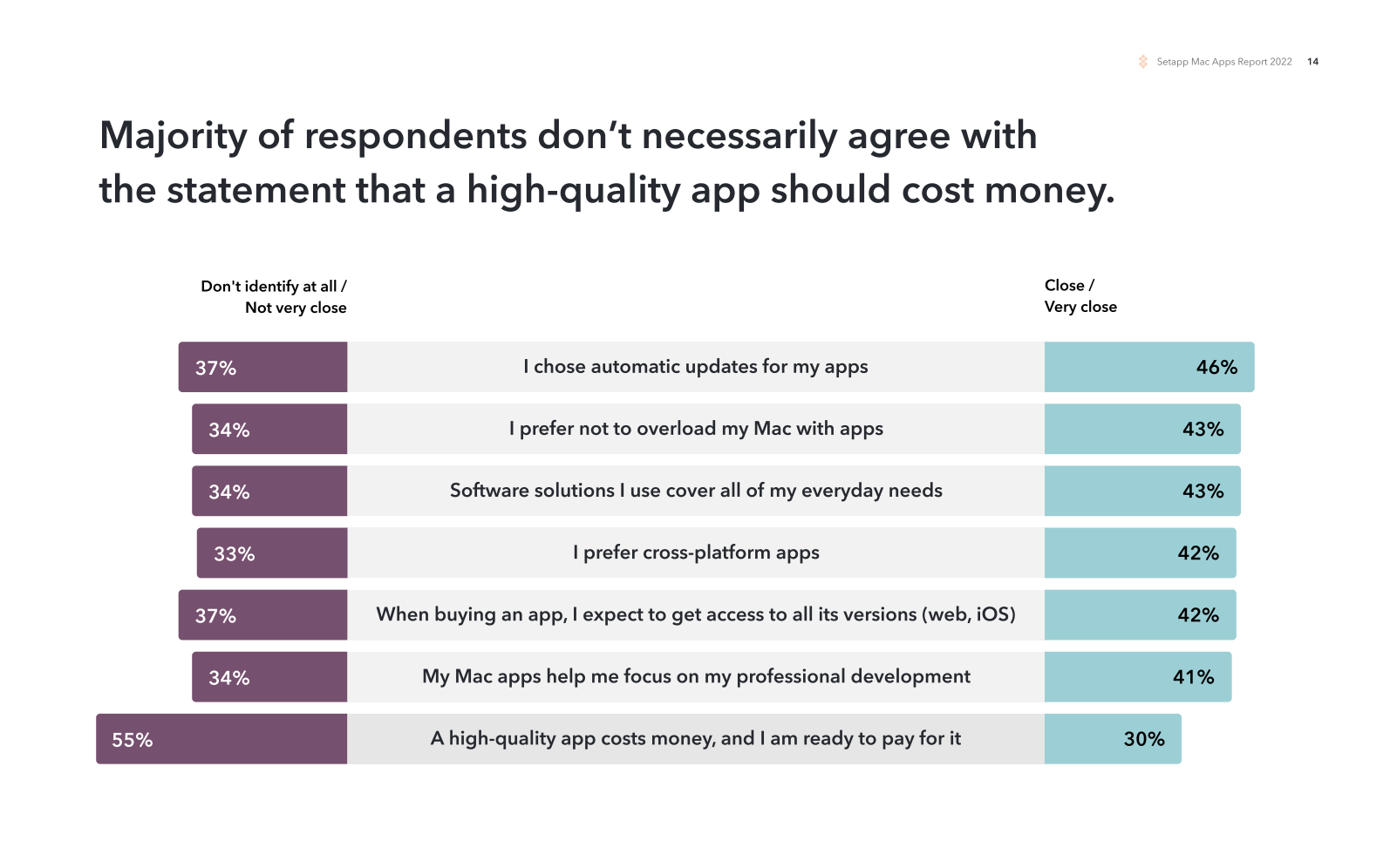 reasons why a high-quality app should cost money