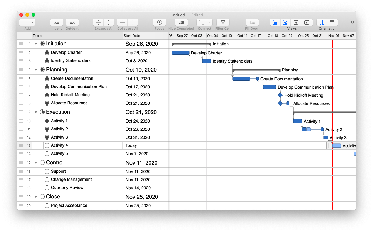 Gantt charts in SheetPlanner app