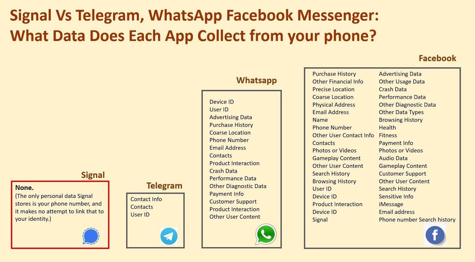 Signal Vs Telegram Vs Whatsapp Which One Is The Best 2183