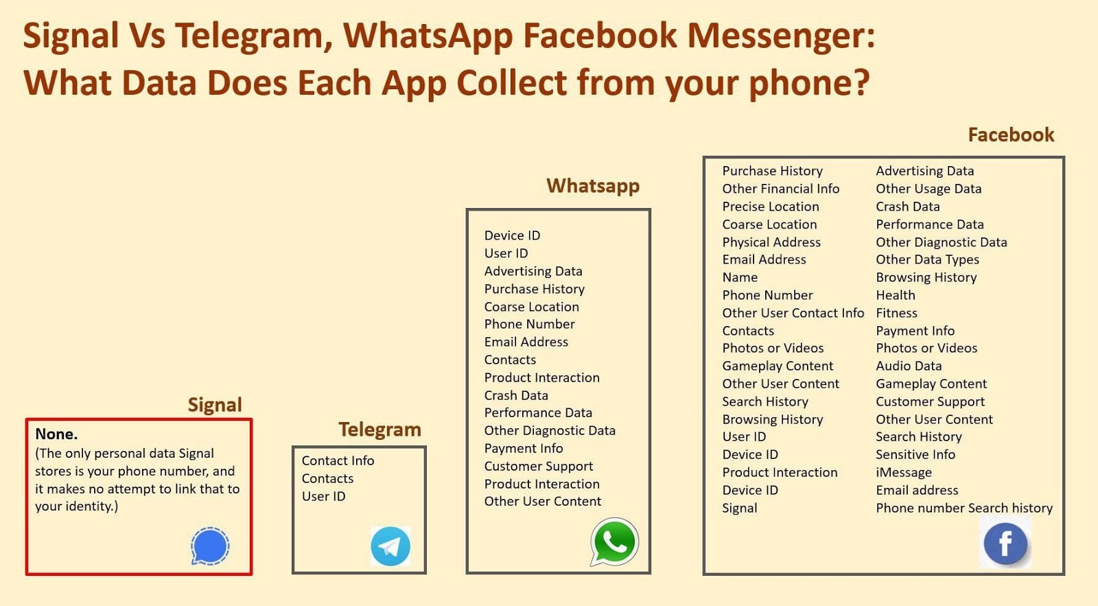 Sinyal vs Telegram vs WhatsApp