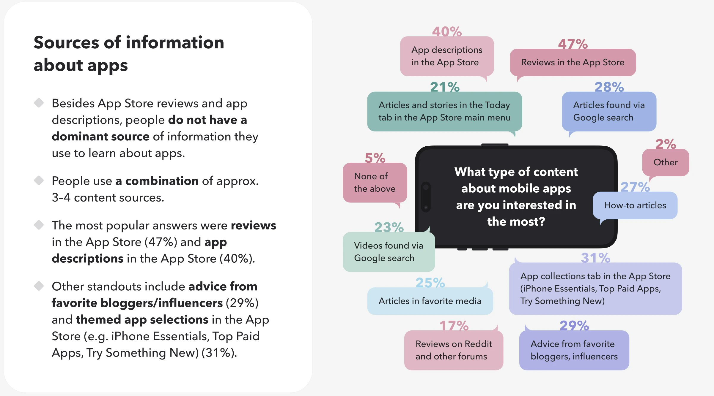 Information sources for app discovery