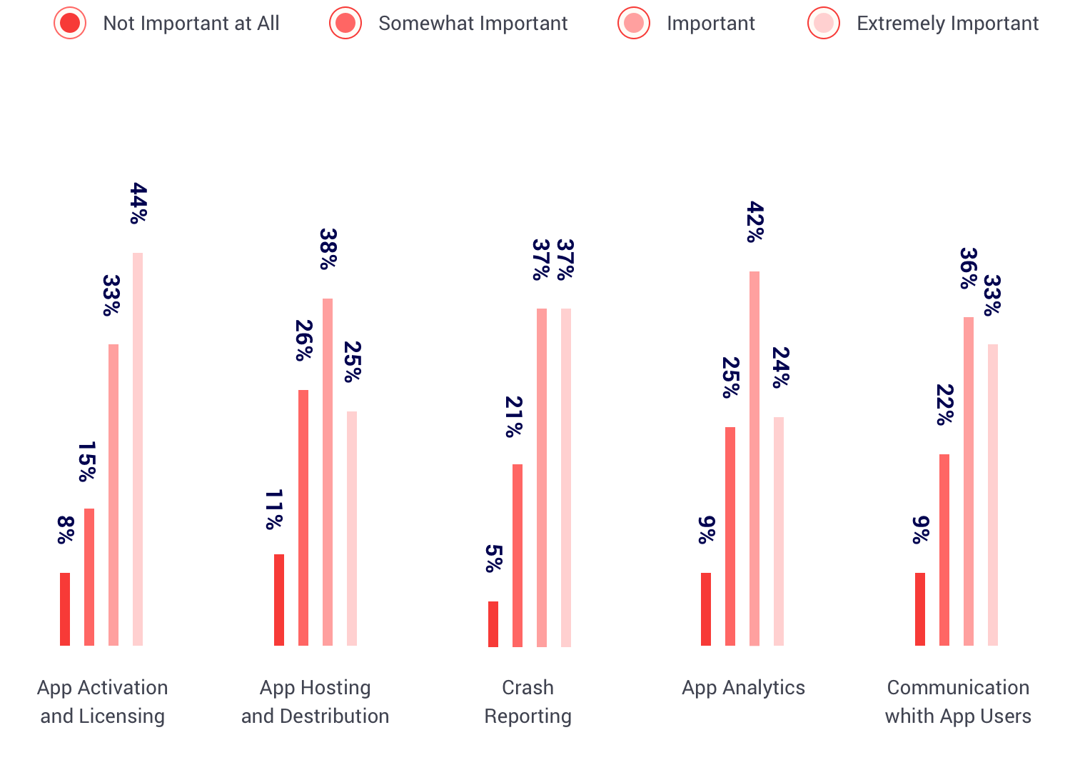 app management and distribution 2016