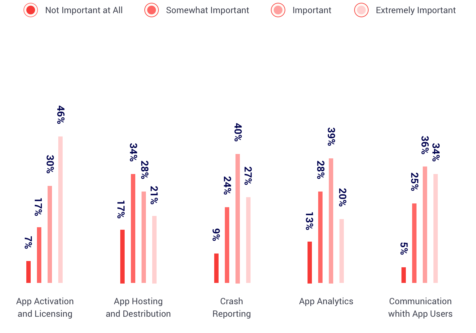 app management and distribution 2017