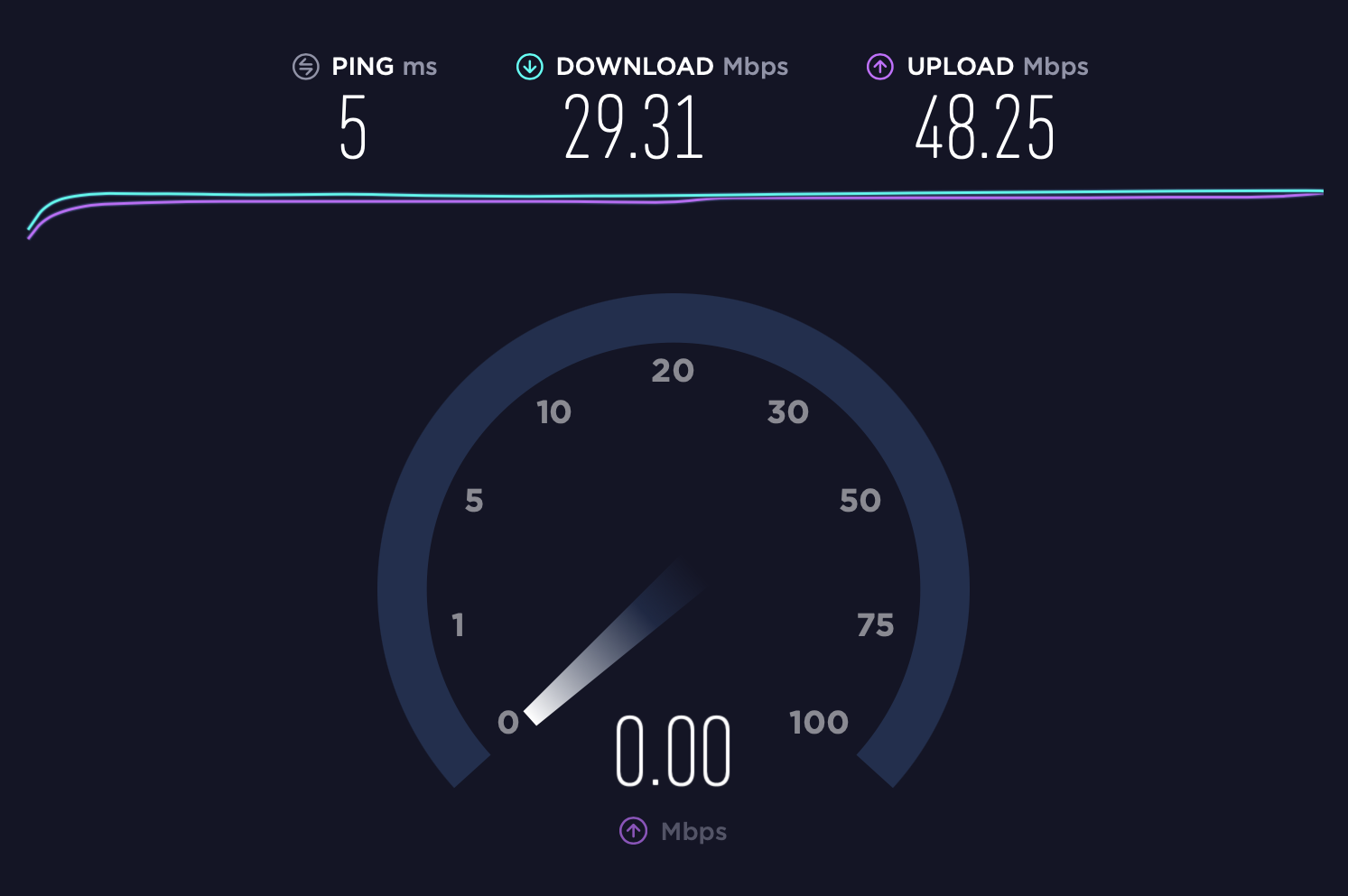 testing internet connection speed