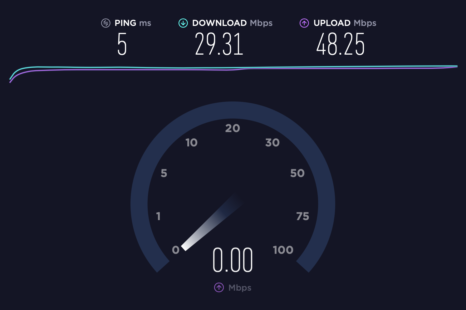 internet speed test reddit