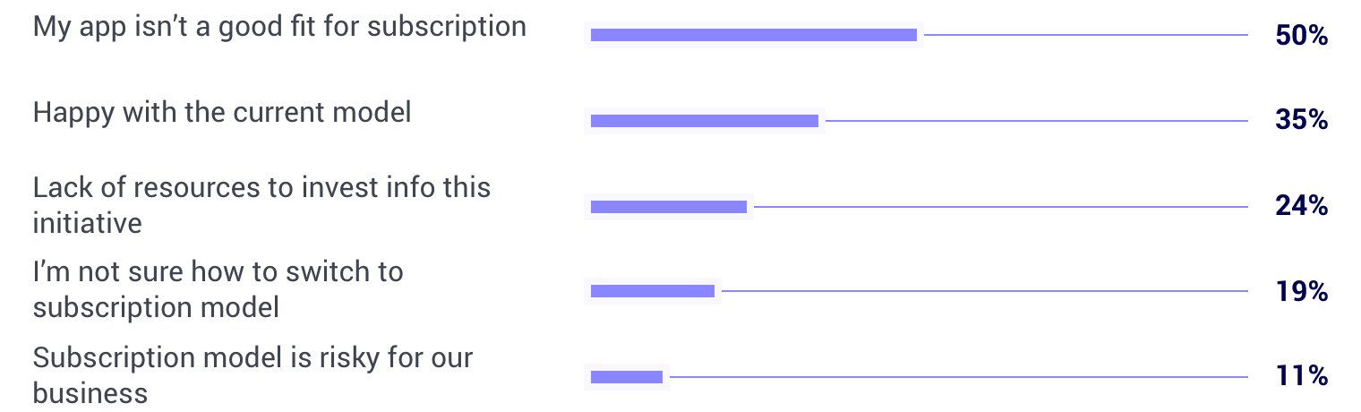 top reasons not to try subscription model