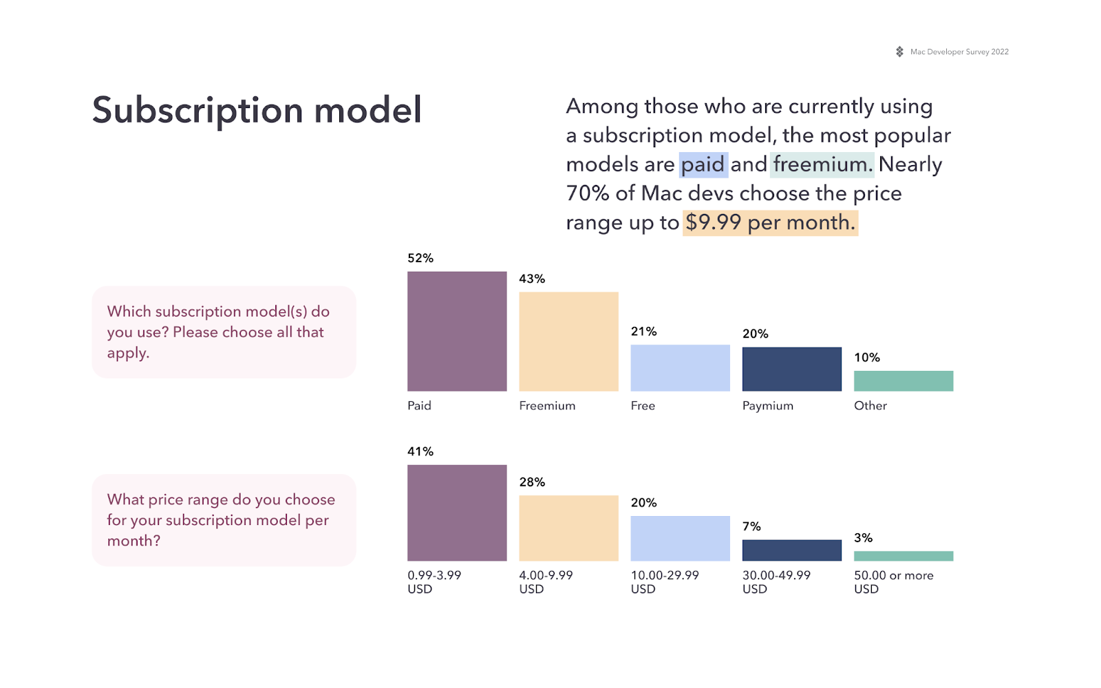 Subscription model