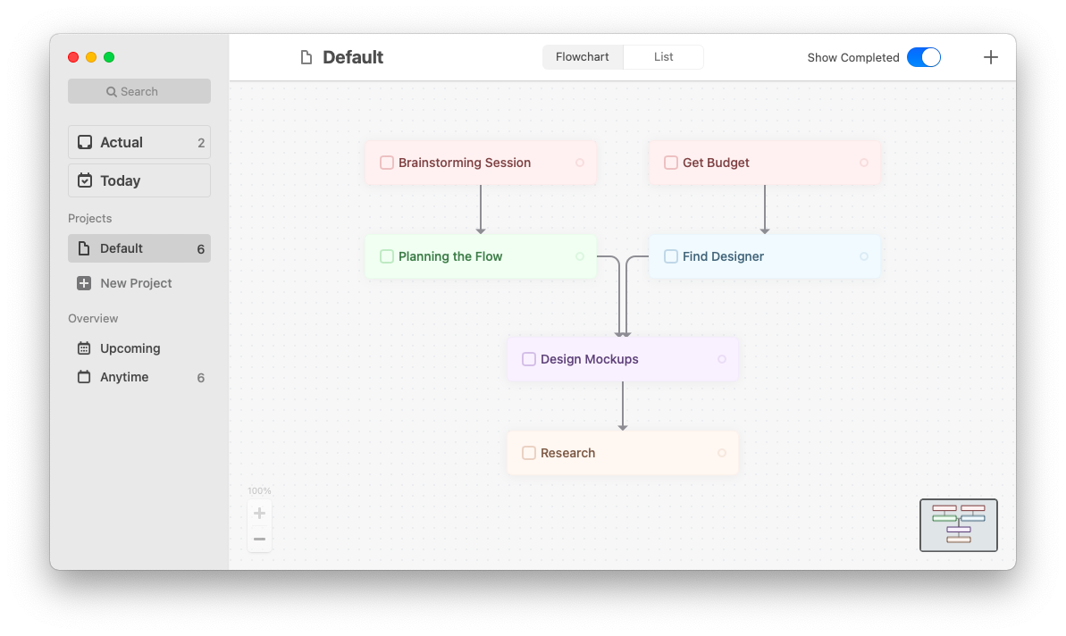 taskheat-tasks-flowchart-mac