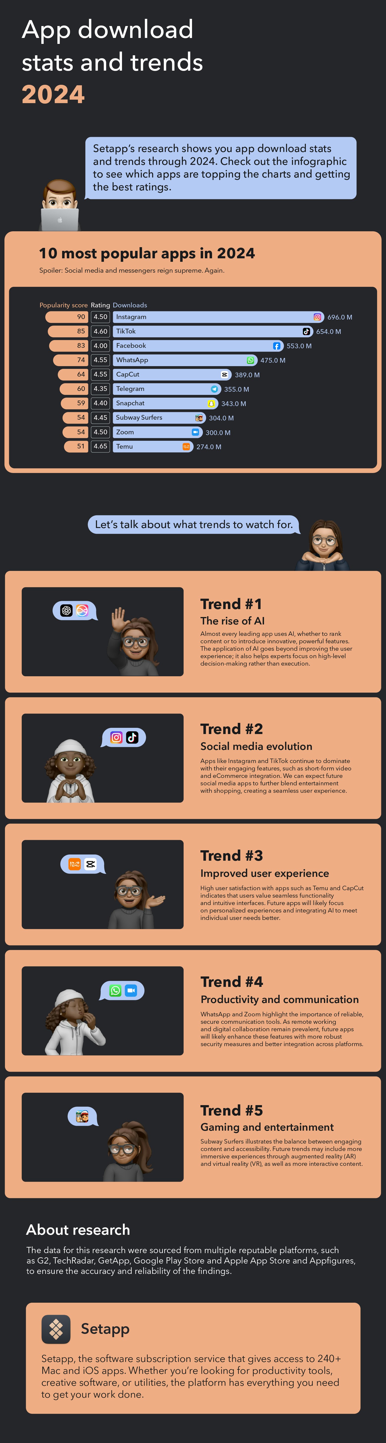 App download stats and trends 2024 Infographic