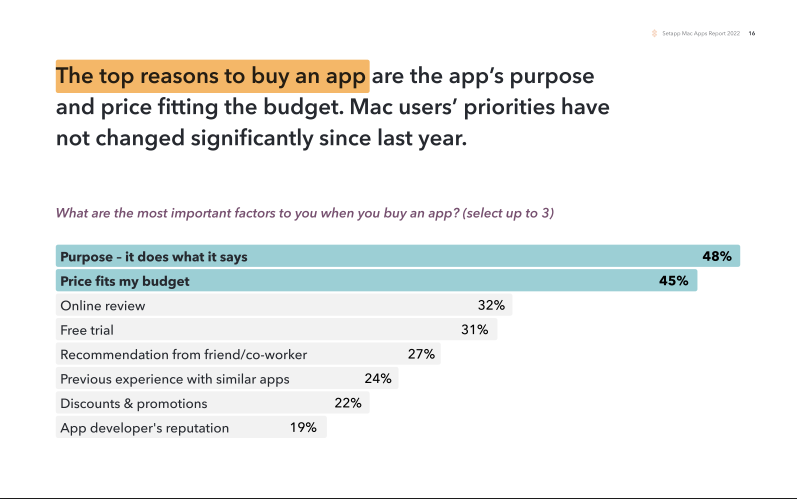 What are the most important factors to you when you buy an app?