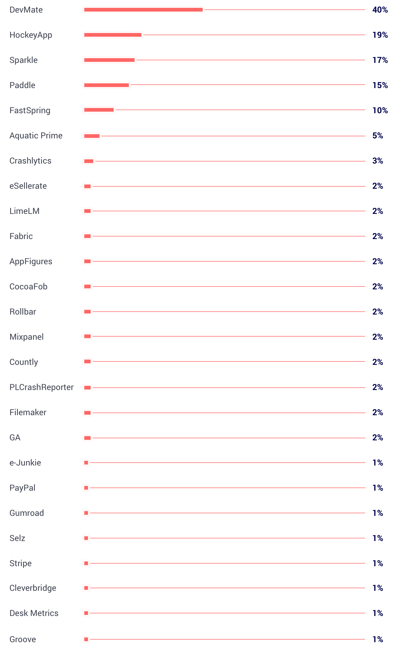 Top third-party platforms for app development 2016