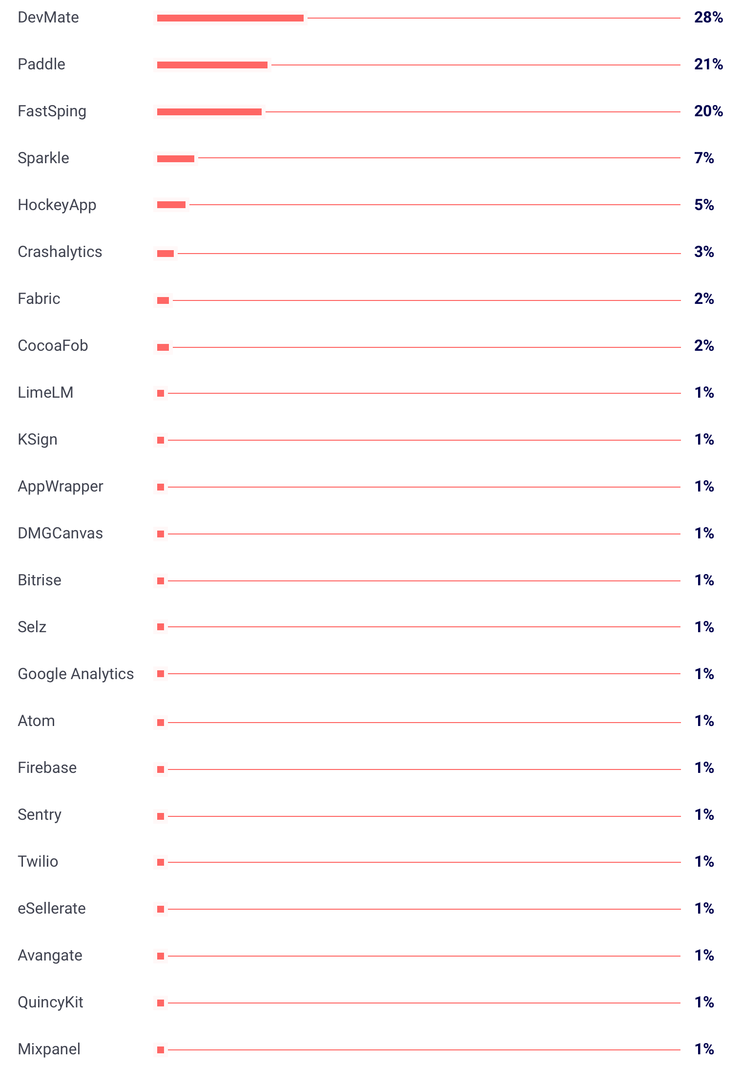 Top third-party platforms for app development 2017