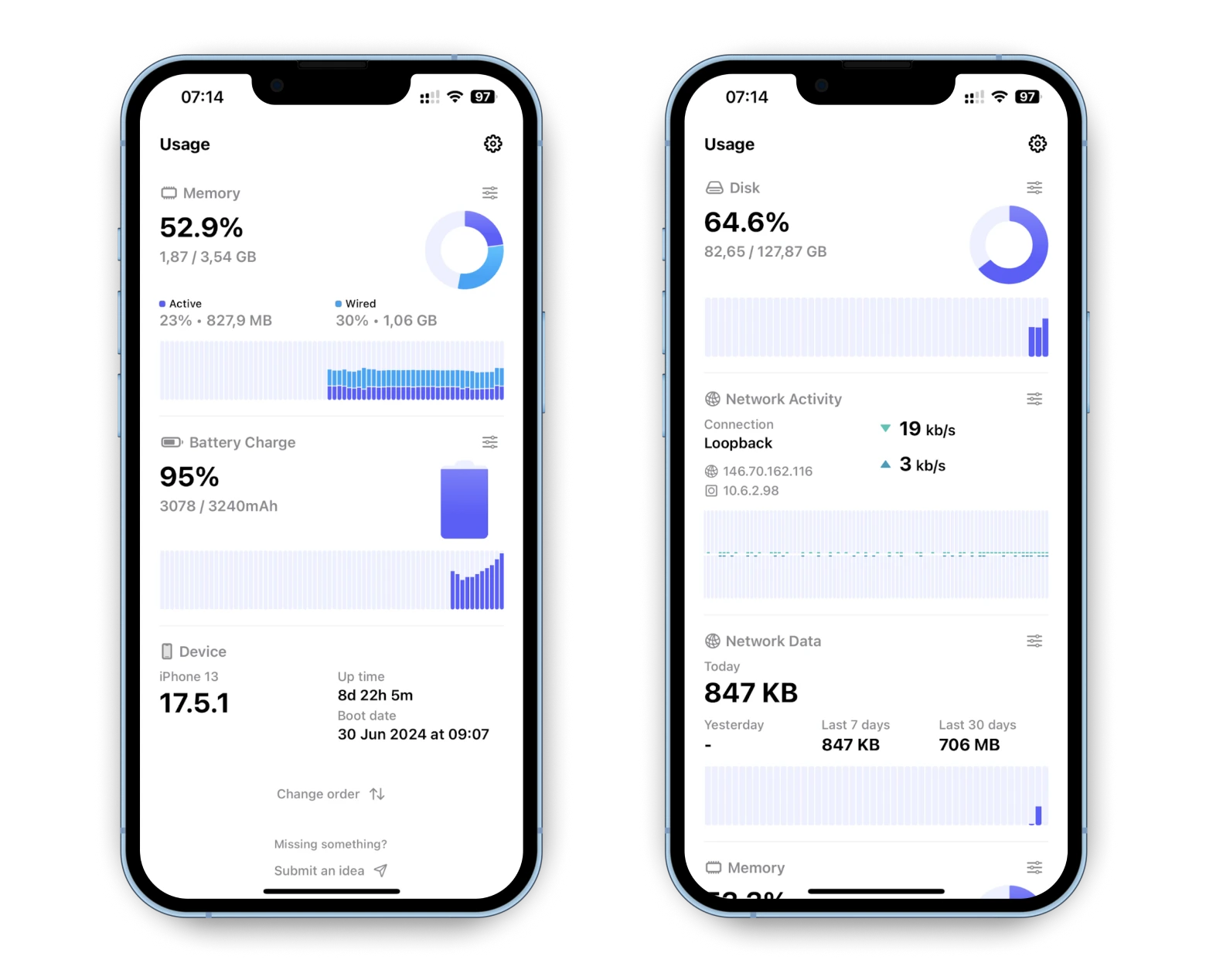 Usage overview