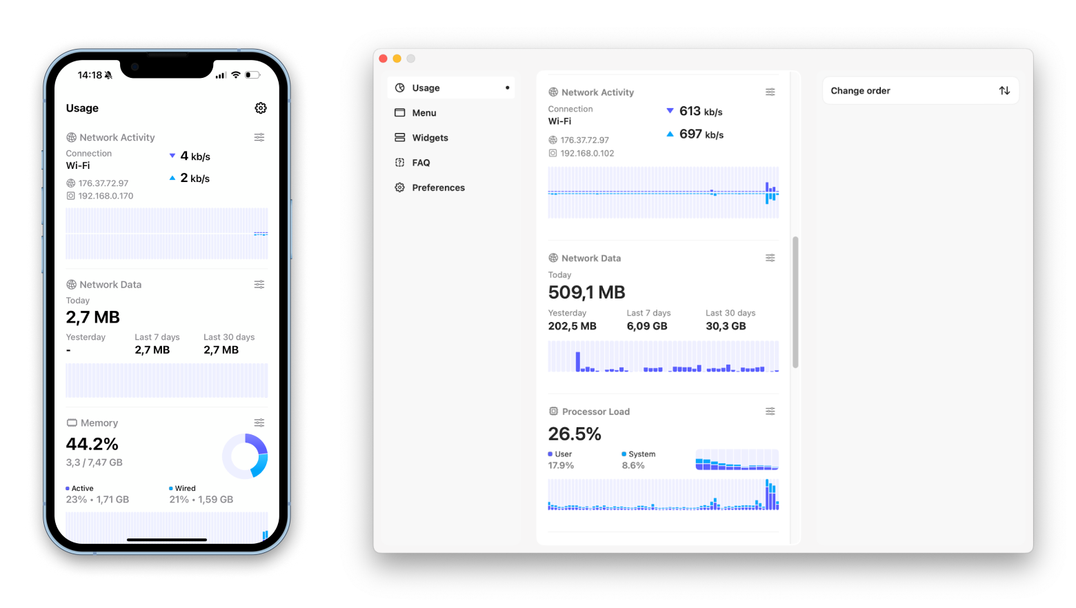 Usage monitors for iOS and Mac