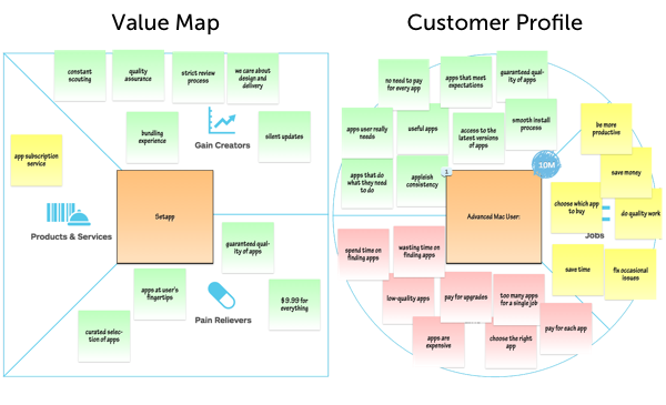 How to Achieve $1M ARR in 6 Months: 9 Lessons We Learned