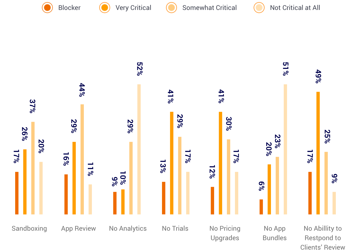 how critical MAS limitations 2016