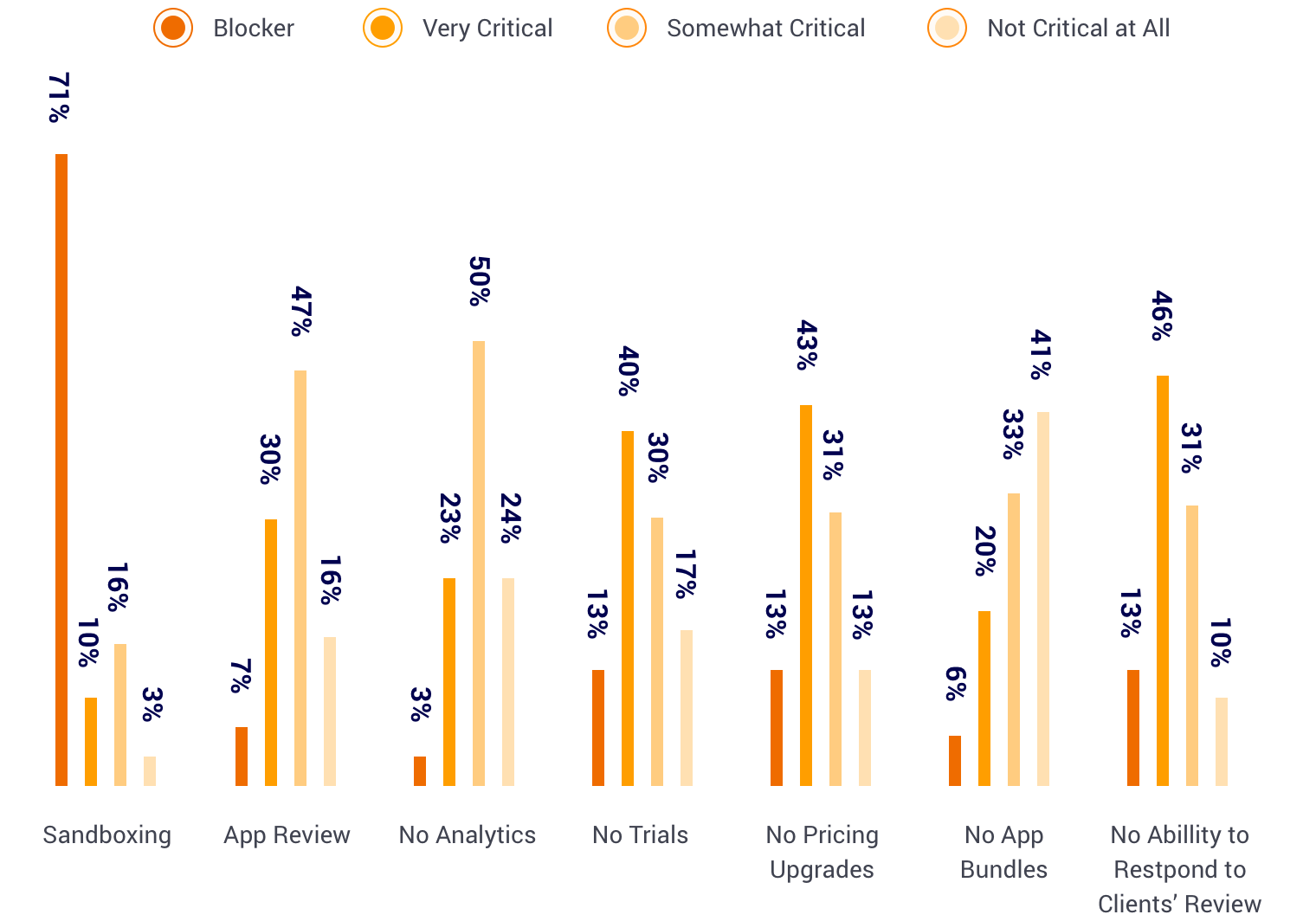 how critical MAS limitations 2017