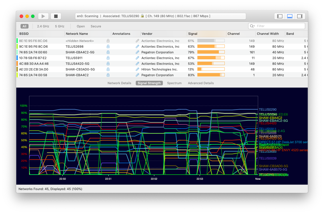 check spot signal overlaps and conflicts