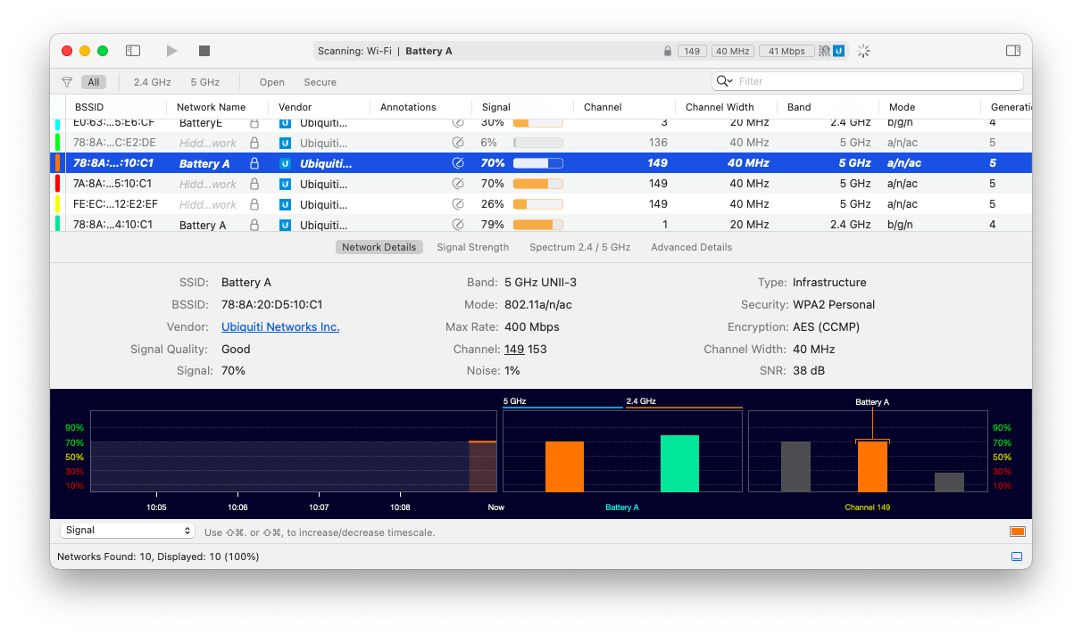 network analyzer