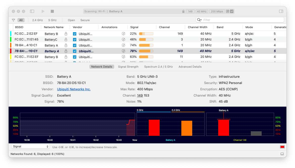 Network Details