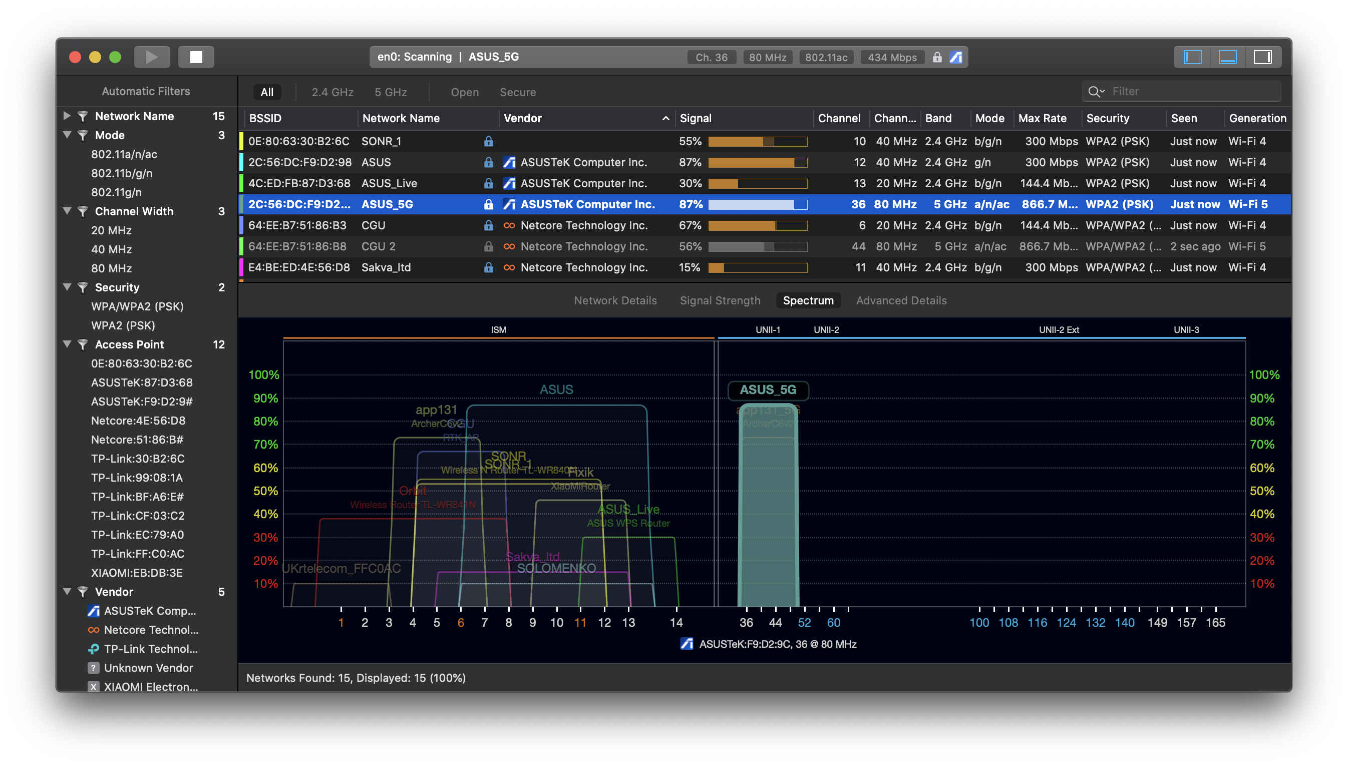 Routing channels. WIFI channel Scanner.