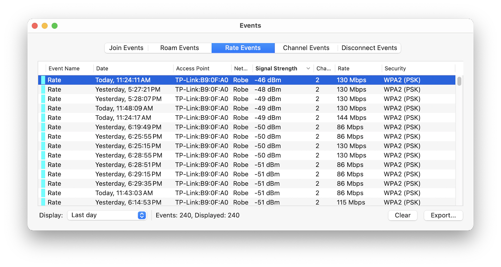 What is the best Wi Fi channel for your home and office