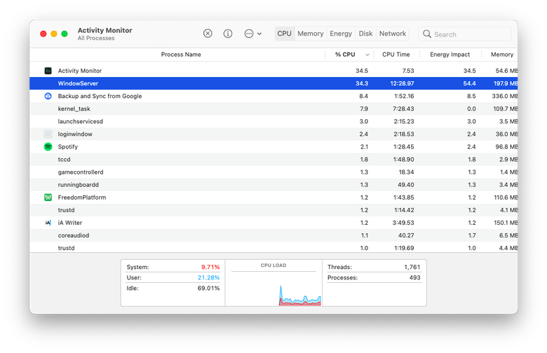 check mac processor usage