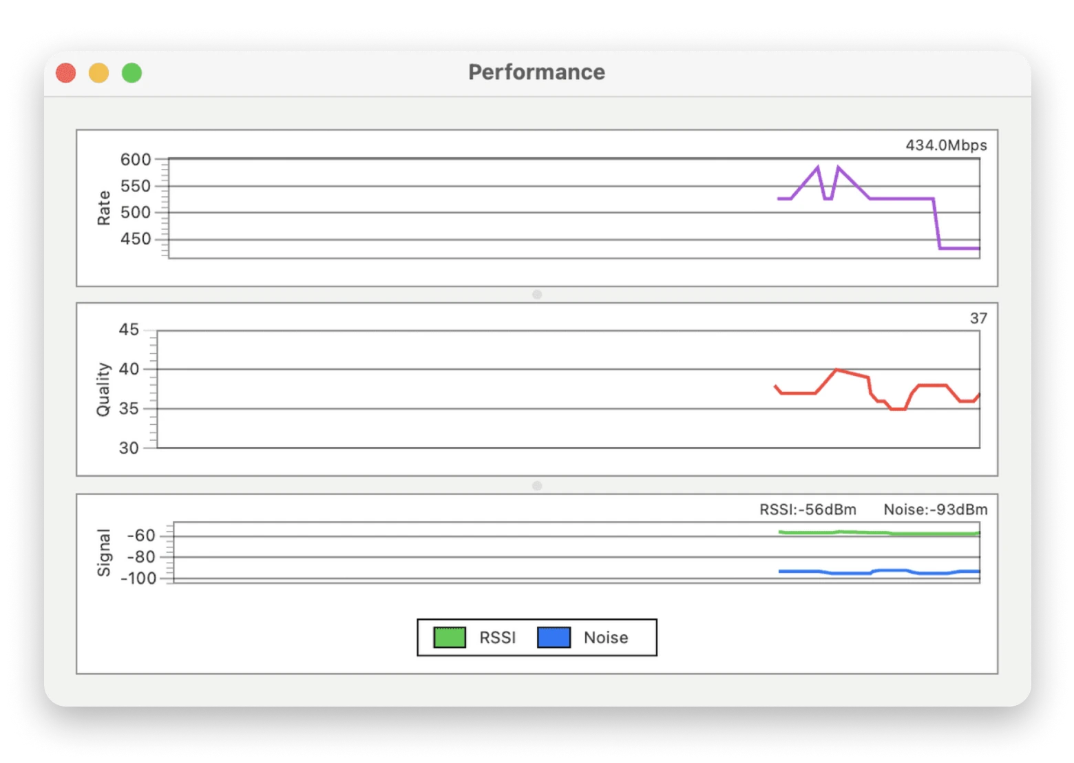 wireless diagnostics performance report